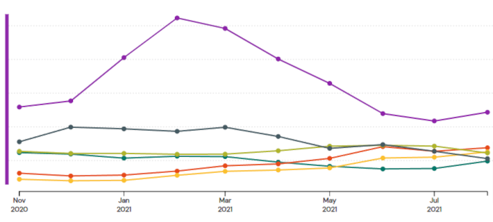 green-graph