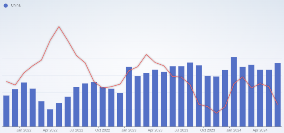 trade-graph