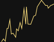 hover-graph