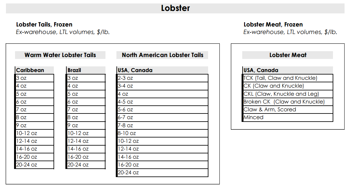 Lobster categories