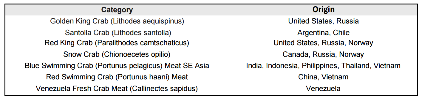 Crab categories