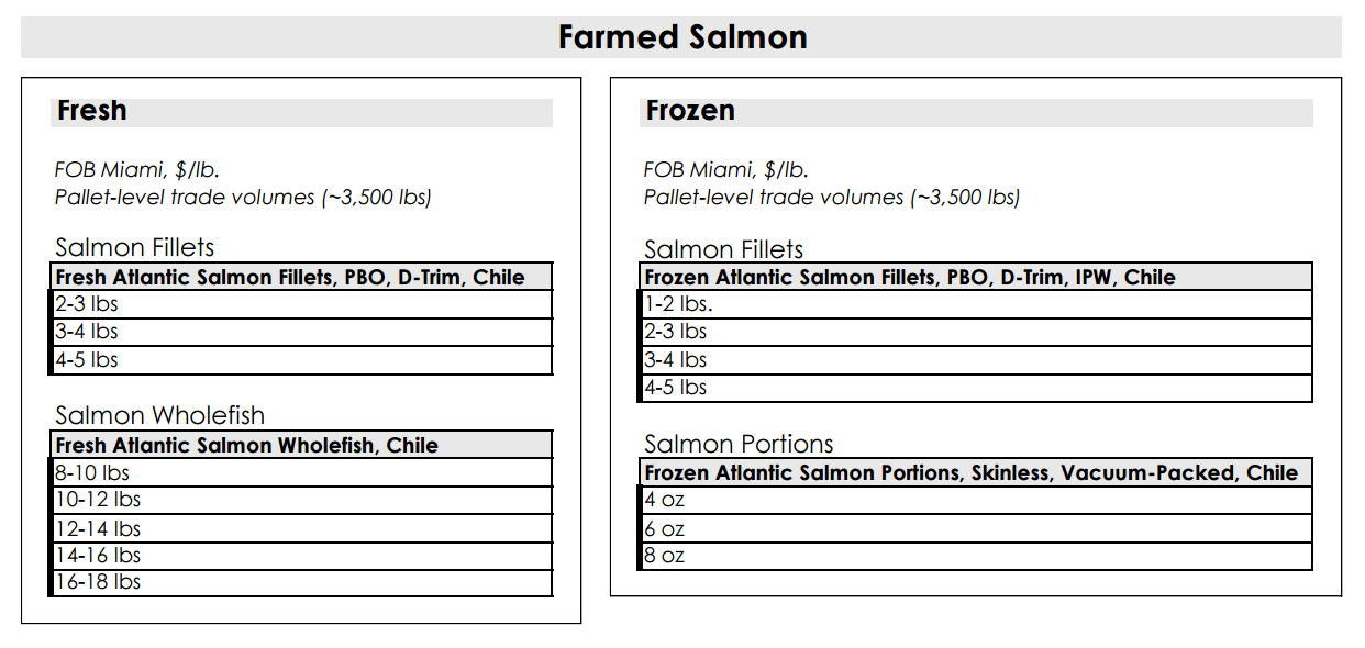 Salmon categories